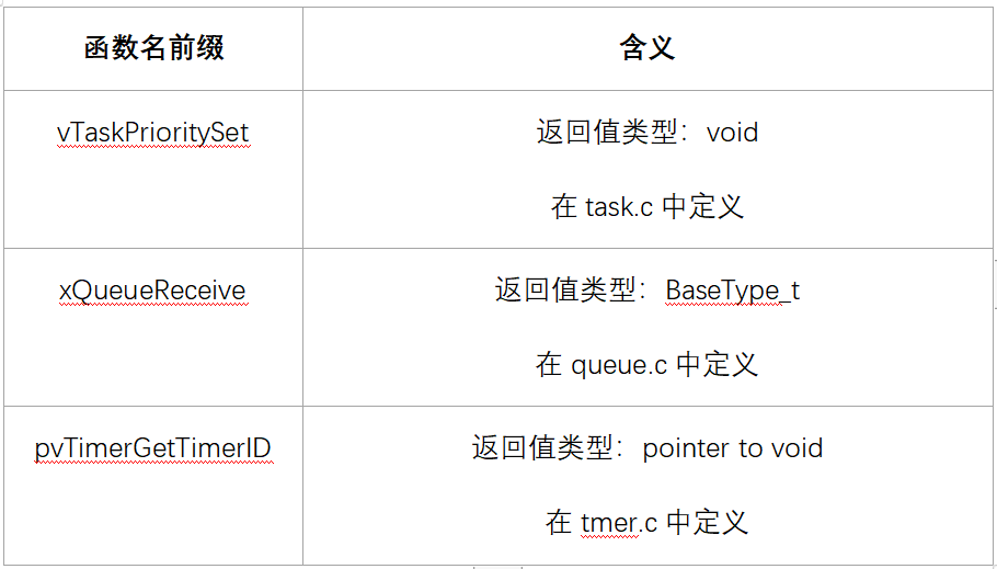 http://photos.100ask.net/rtos-docs/FreeRTOS/DShanMCU-F103/chapter-7/image6.jpg