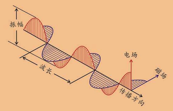 vld不輸出洩漏信息_光纖天線方案和洩漏電纜方案的比較