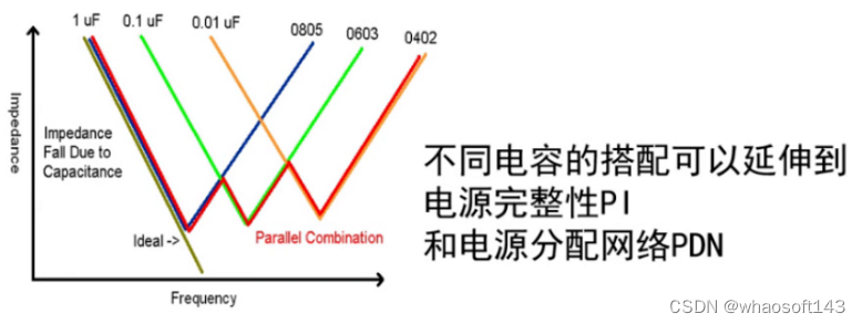 嵌入式~PCB专辑44_信号线_33