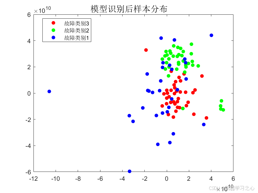 JCR一区 | Matlab实现GAF-PCNN-MATT、GASF-CNN、GADF-CNN的多特征输入数据分类预测/故障诊断_故障诊断_05