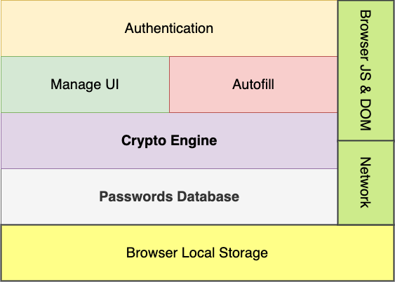 The security design of the Godslock offline plug-in