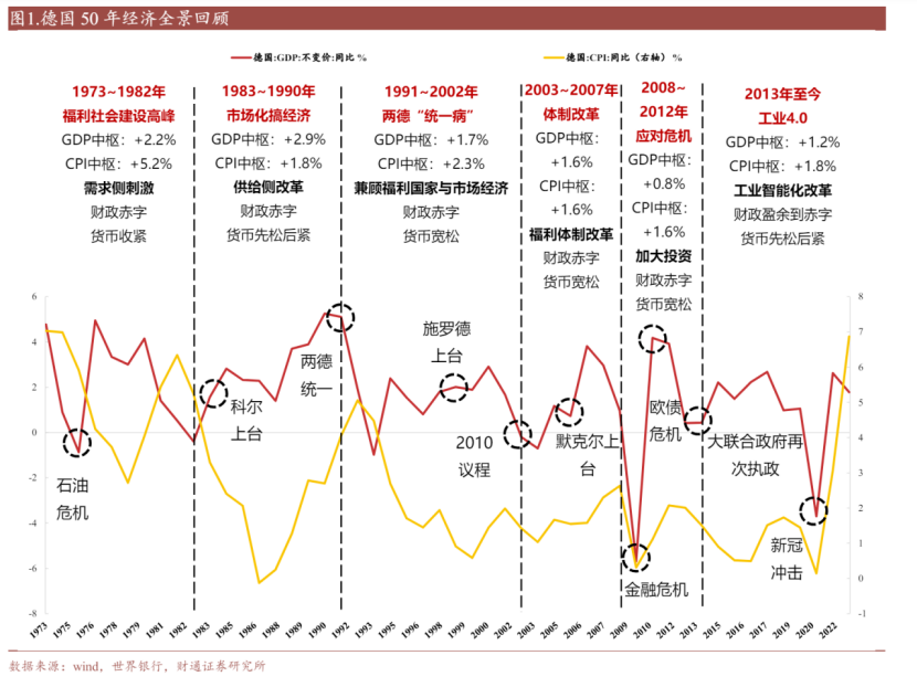 德国激荡50年的荆棘之路