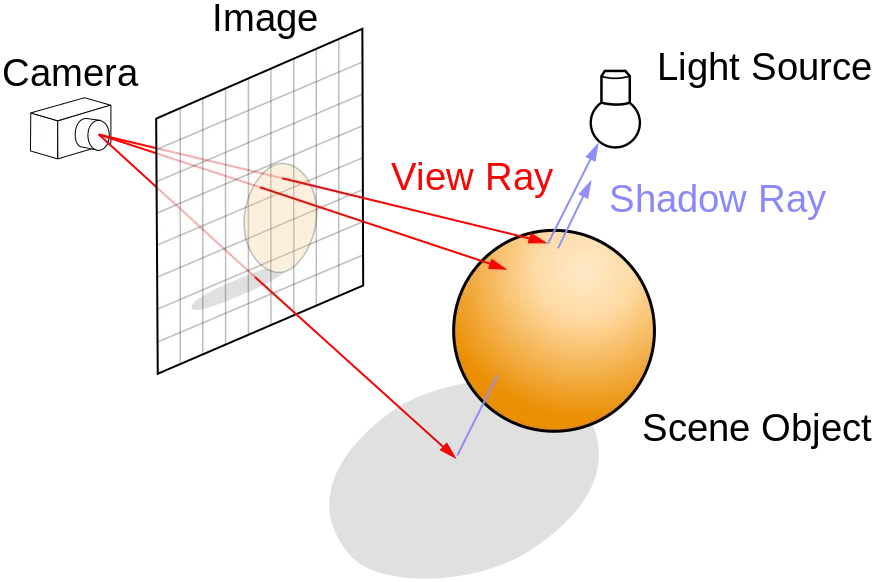 ray tracing