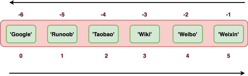 从0开始学python -18