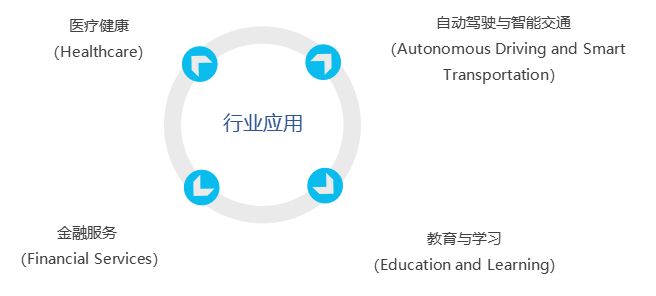 人工智能、机器学习与深度学习：层层递进的技术解读