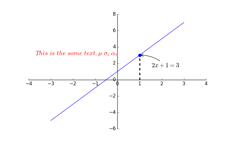 93d0ad6ee00154b904463248c59aec10 - matplotlib Annotation 标注