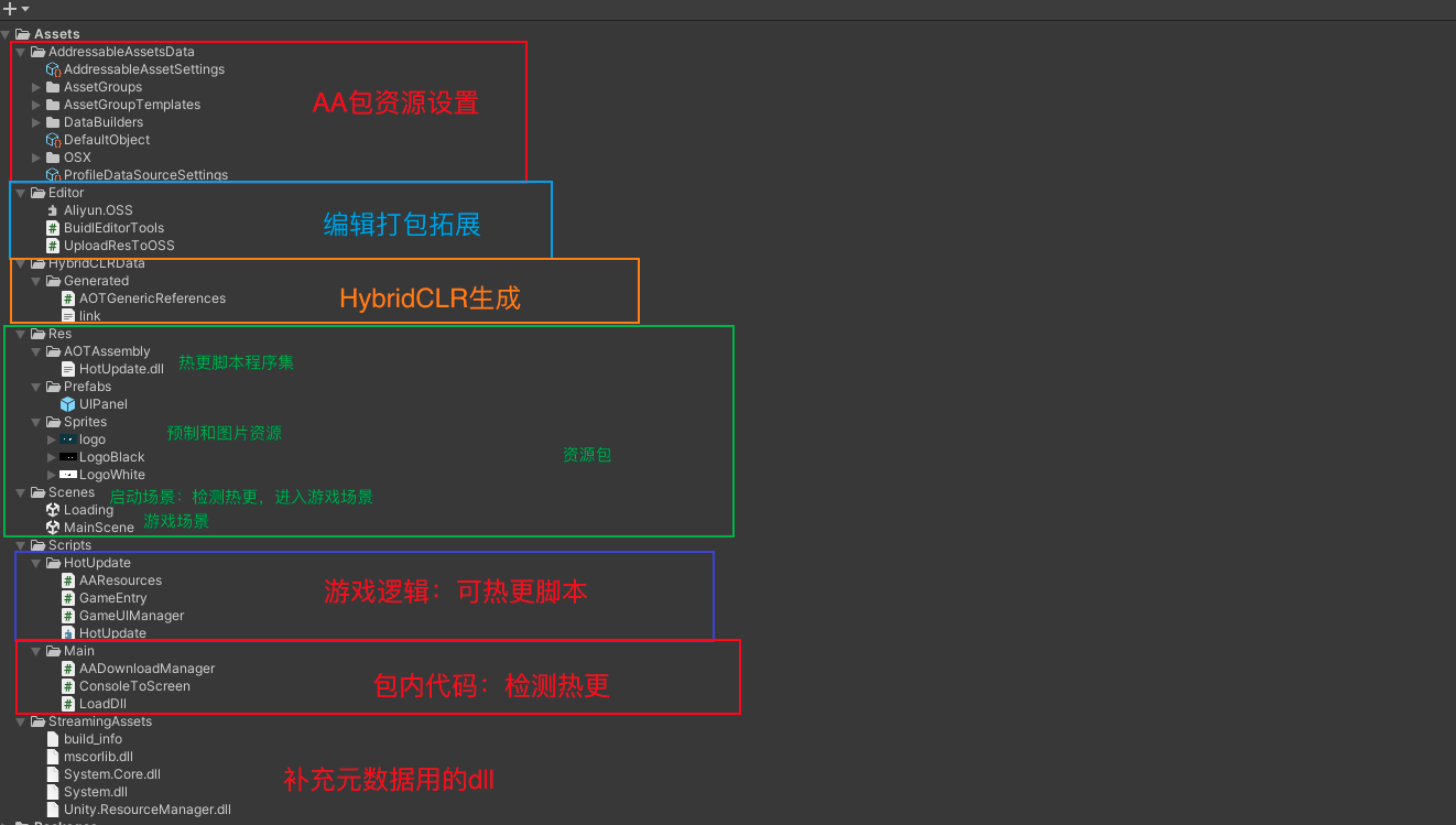 Unity 之 Addressable可寻址系统 -- HybridCLR(华佗)+Addressable实现资源脚本全热更 -- 实战（二）