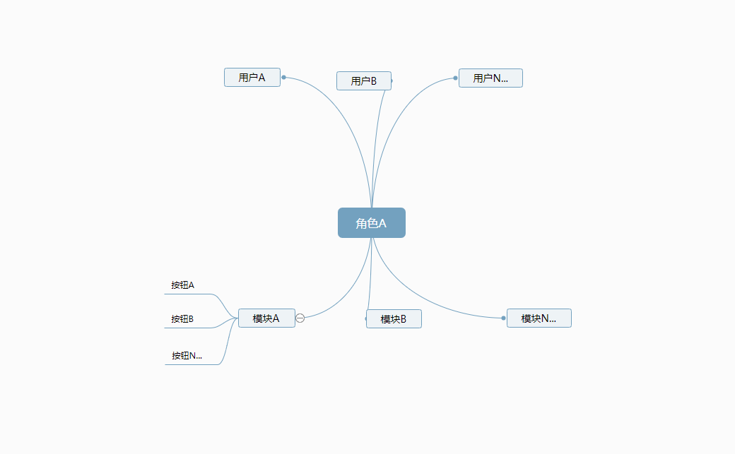 QShop商城-页面按钮权限控制(基于角色)