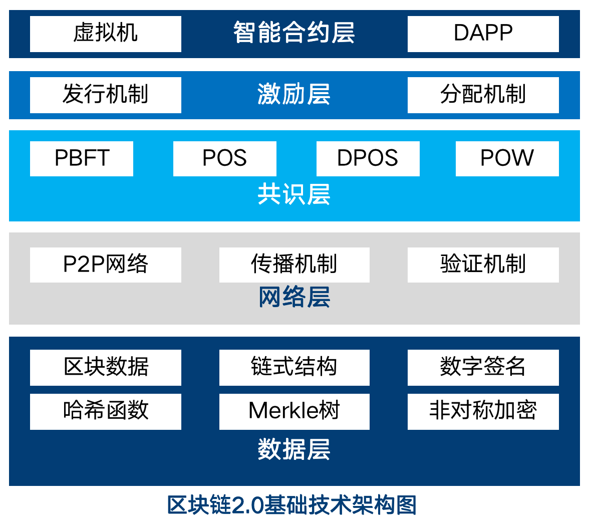 以太坊多节点私链搭建