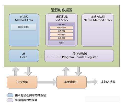 jvm内存模型详解记录