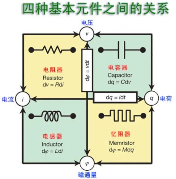 忆阻器.png