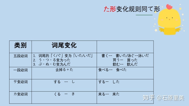 动词原形的用法 笔记整理2 日语动词变形 老光私享的博客 程序员宅基地 程序员宅基地