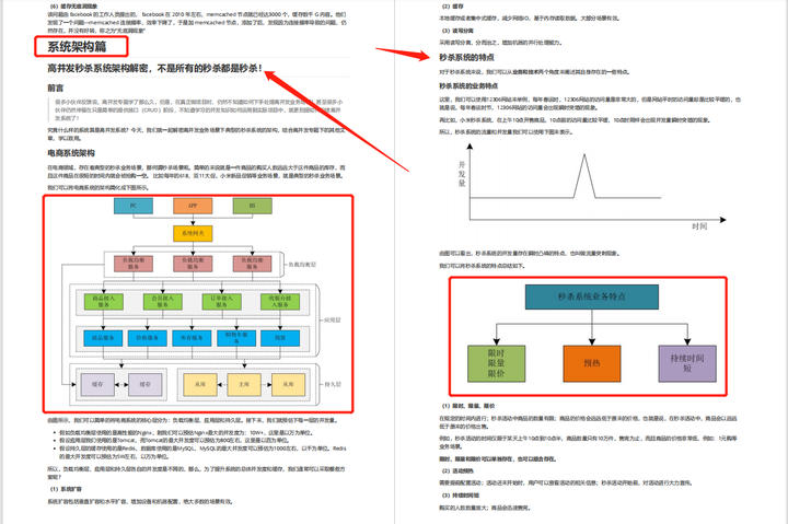 翻遍GitHub帮你总结了一份并发图册+高并发笔记，一次性搞懂并发编程