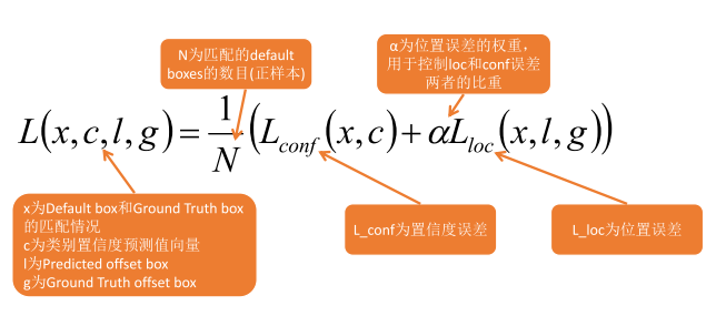 全面(16万字)深入探索深度学习：基础原理到经典模型网络的全面解析