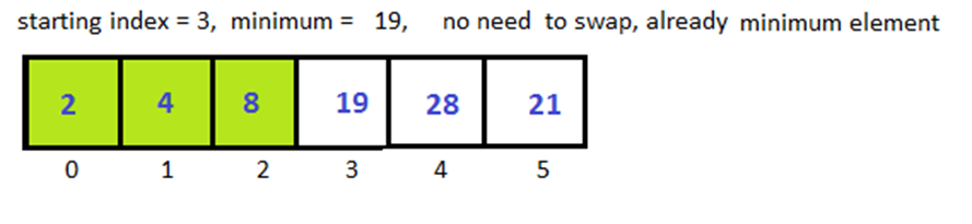 Python Selection Sort 4