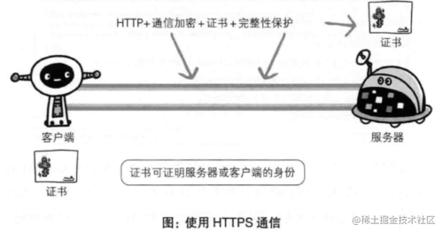 HTTPS