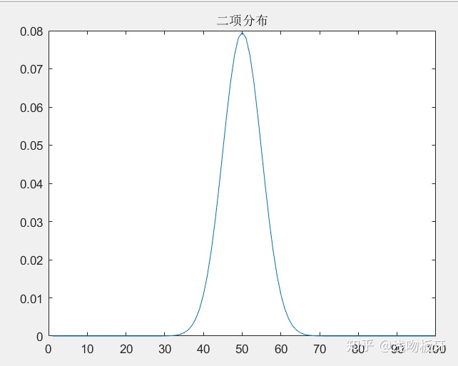 bsm公式的matlab代碼從零開始的matlab學習筆記26二項分佈與泊松分佈