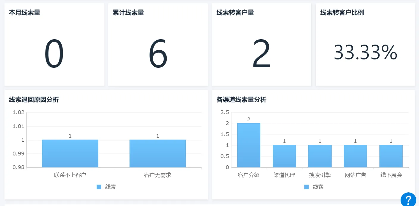 如何搭建一套完整的数据指标体系？