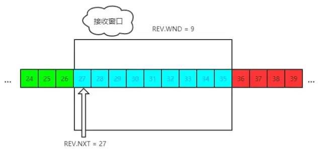 建议收藏！TCP协议面试灵魂12 问