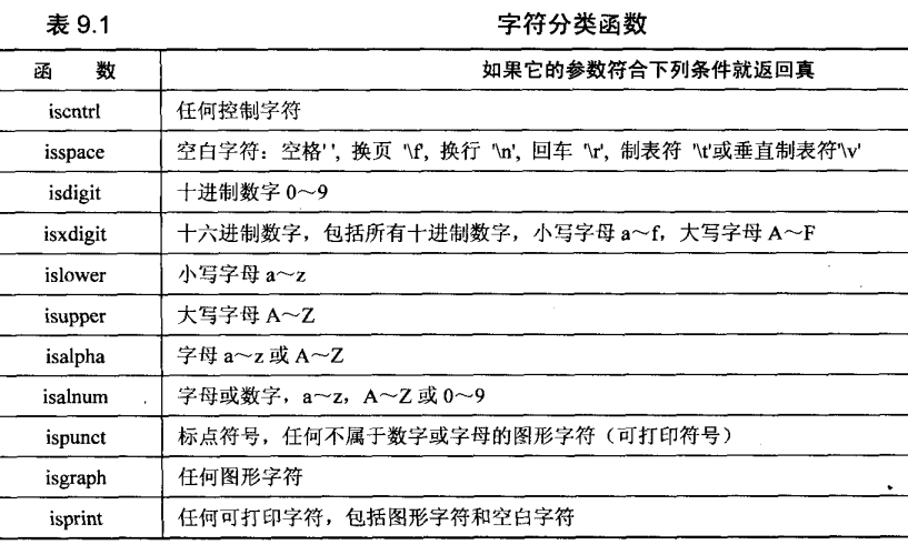 C和指针：字符串