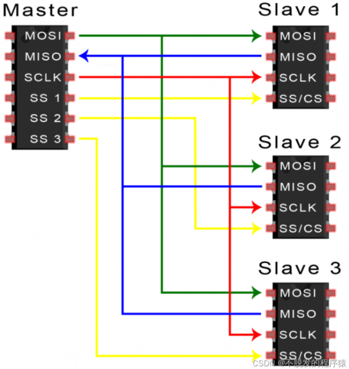 协议iicspi串口rs232rs485rs422目前还差canusbttl