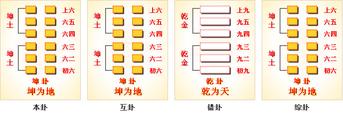 周易第2卦_坤卦(坤为地)_坤上坤下_上坤下坤