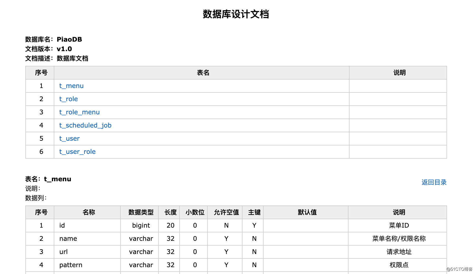c 自动生成mysql表结构_自动生成数据库表结构文档工具screw-CSDN博客