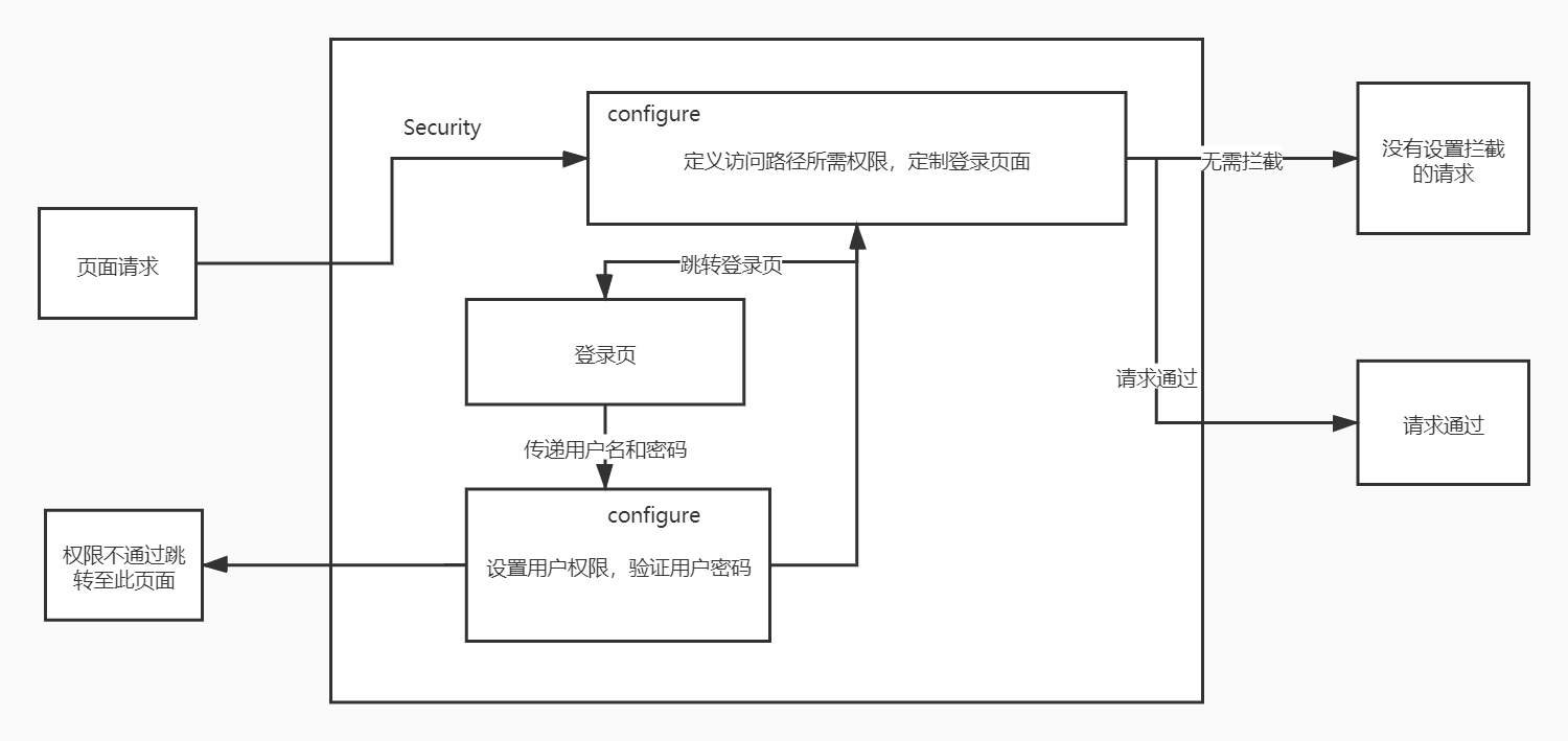 未命名文件 (2)