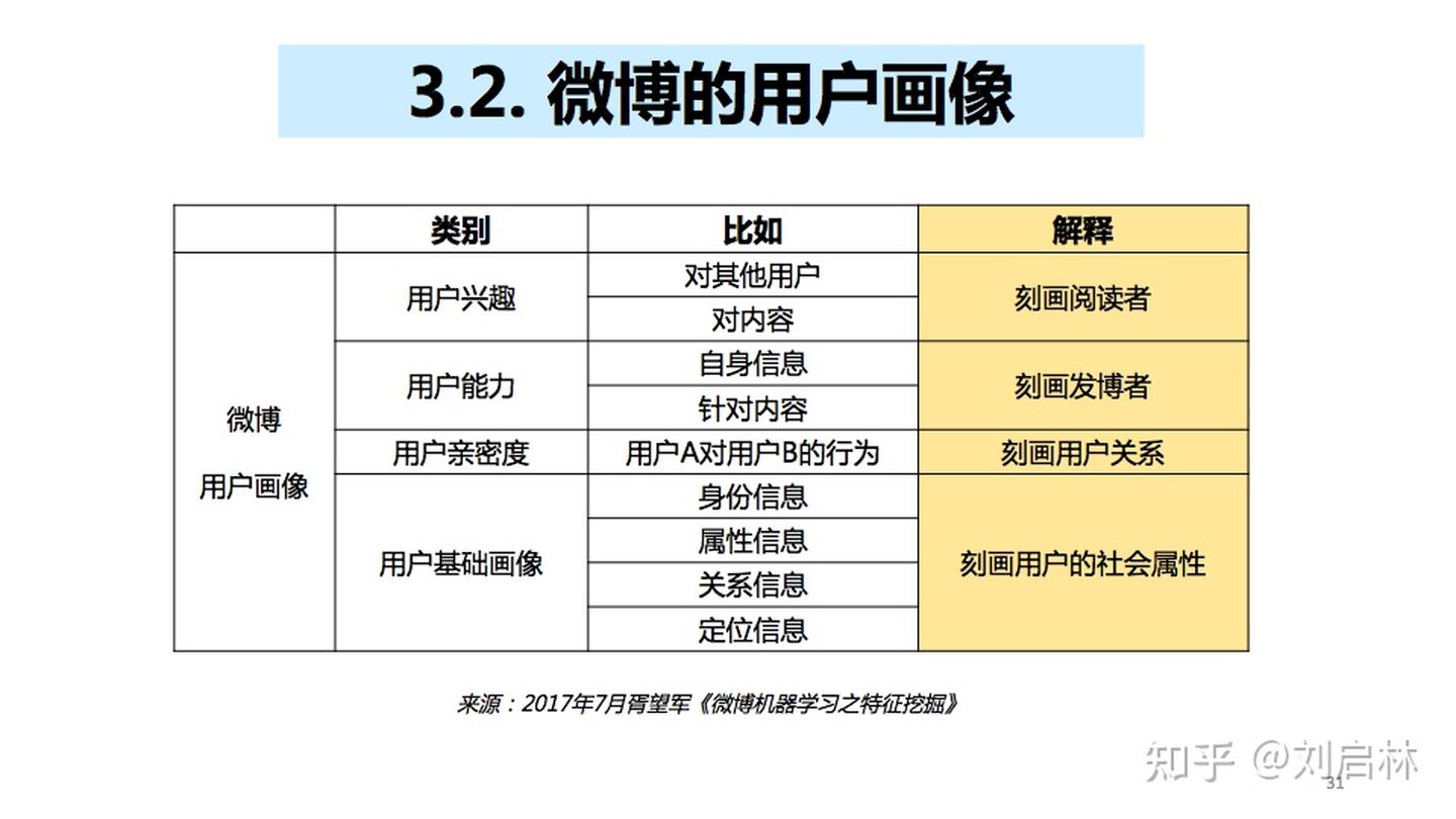 画像的基础原理方法论模型和应用