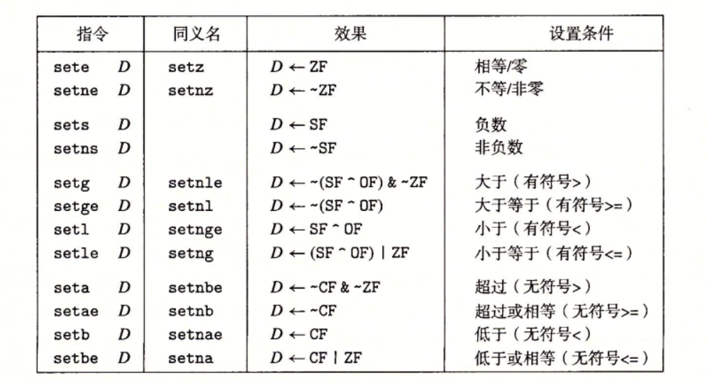 set命令