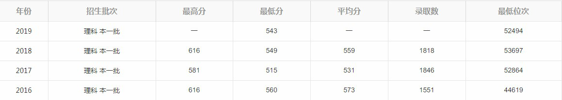 河北二本计算机专业排名,河北省最好的二本财经类大学有哪些