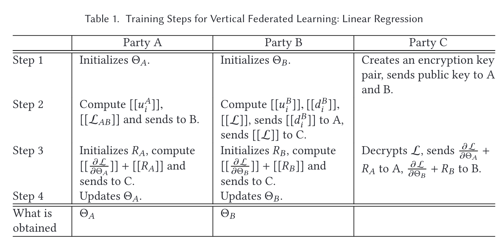 《Federated_Machine_Learning:Concept_and_Applications》精读_federated ...