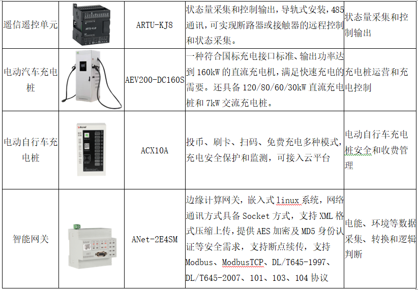 泛在电力物联网、能源互联网与虚拟电厂