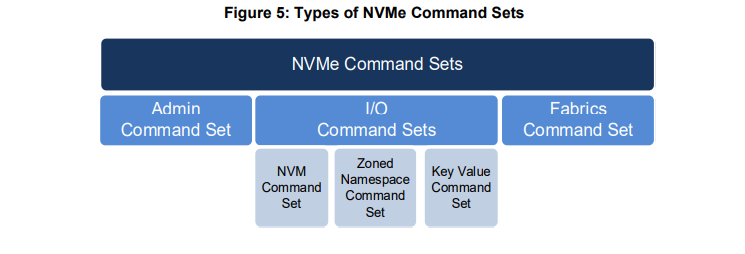 NVM Express Base Specification 2.0c - 2 Theory Of Operation_message ...