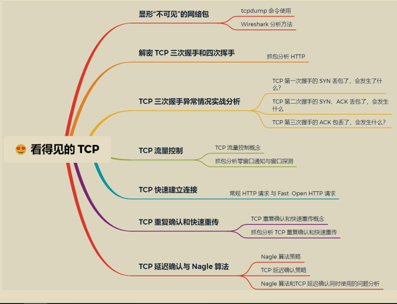 GitHub has over 10,000 stars!  Illustrated network of "Fairy Document" released by Tencent technical officer