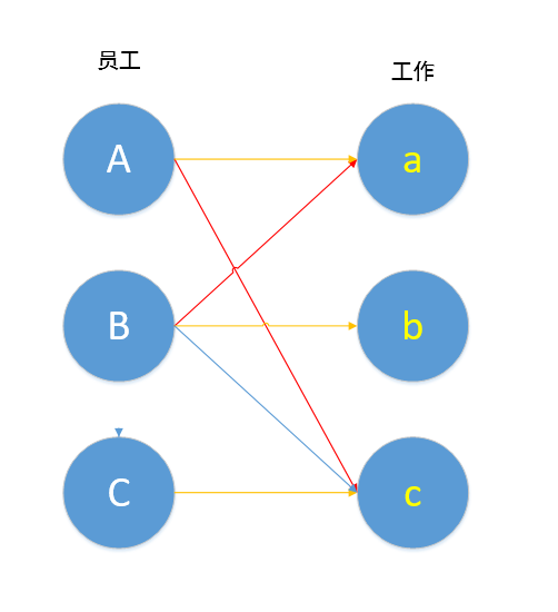 二分图前期基础之增广路