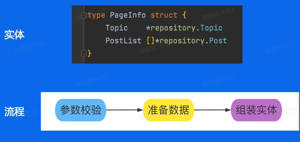 字节跳动后端青训营笔记：Go语言进阶