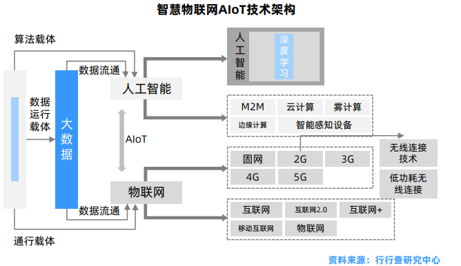 物联网（iot）深度解析——FMEA软件