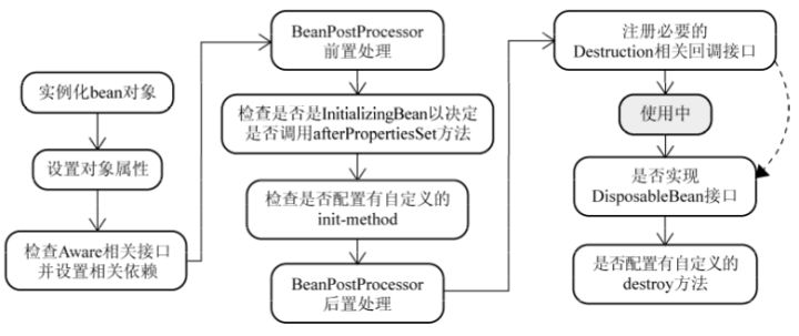 Spring之Bean详解