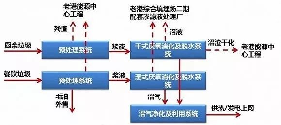 垃圾分类真的有用吗？