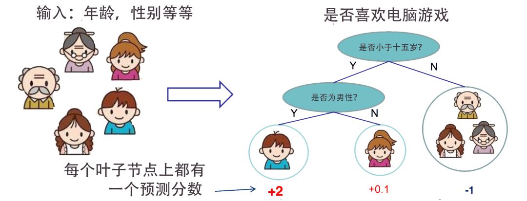 女神也用的约会决策：决策树算法实践_叶庭云     成为自己的光