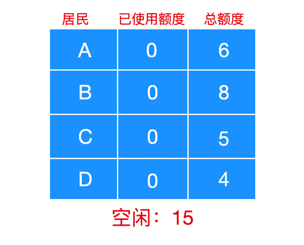 那些主宰操作系统的经典算法，你都知道了？