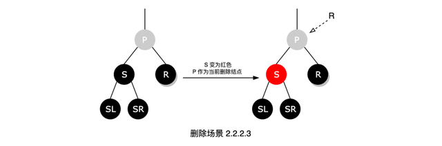 自顶向下红黑树java,面试被问“红黑树”，我一脸懵逼……