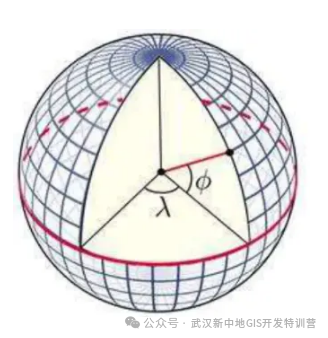 【cesium入门基础】——坐标系转换