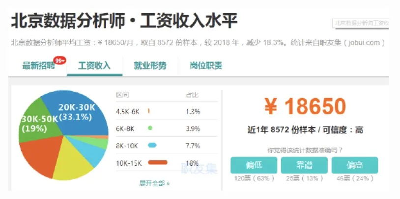 知乎数据分析师,数据分析师多少钱一个月