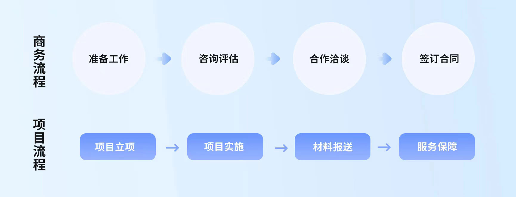 SOLIDWORKS二次开发