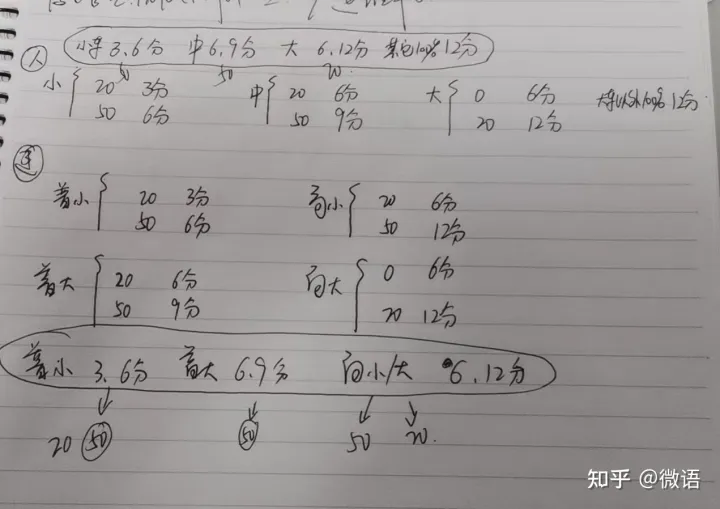 最新科目一攻略（新规）