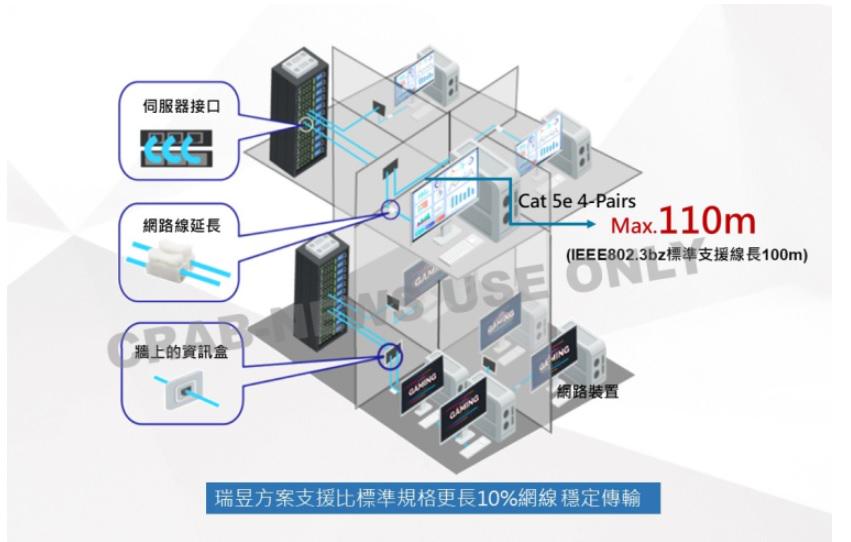 基于 Realtek RTL8221B 2.5G TRANSCEIVER WiFi6路由器 AX5400M 设计方案CSDN博客