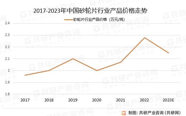 2017-2023年中国砂轮片行业产品价格走势