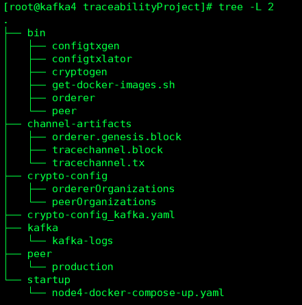 Implantação do Fabric multi-machine kafka (modo docker)